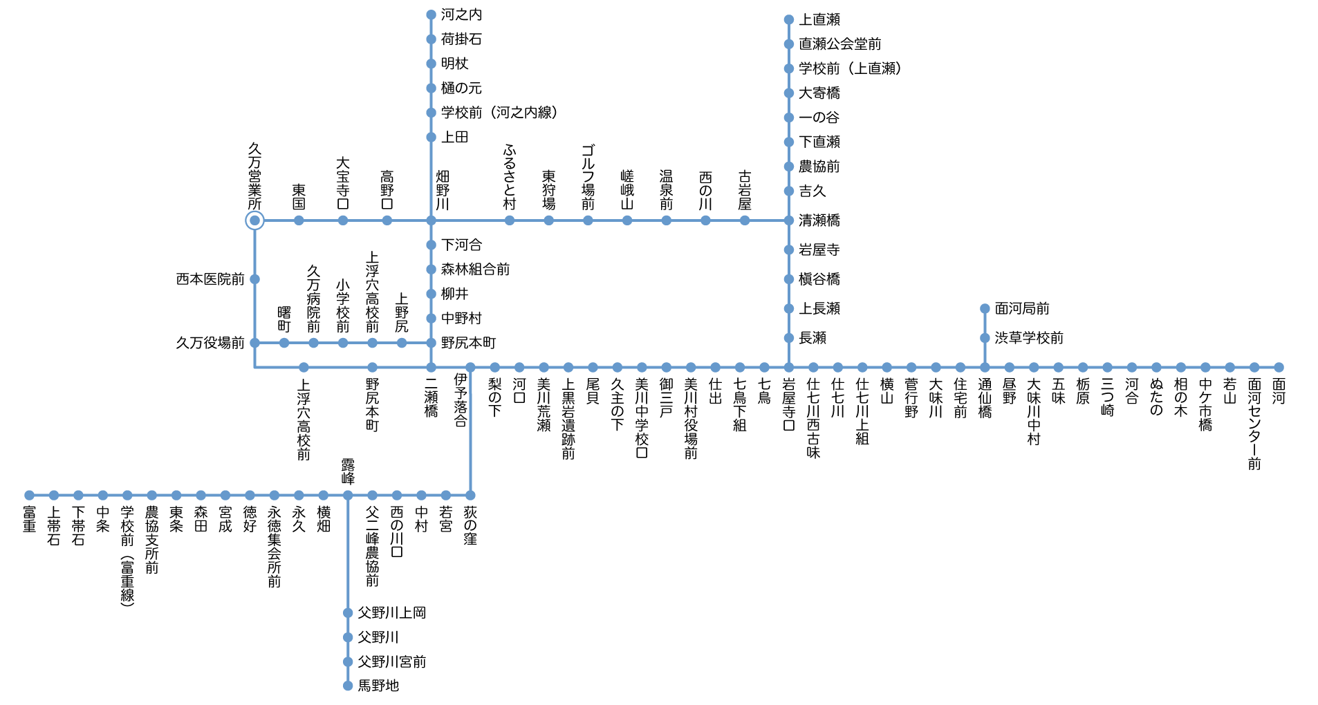 路線図
