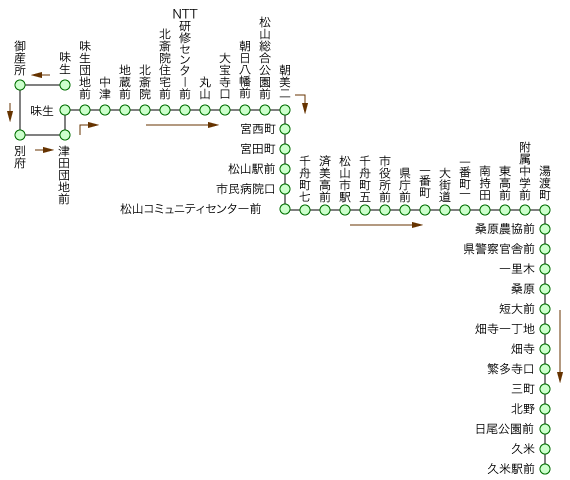 10番線 久米駅前行き