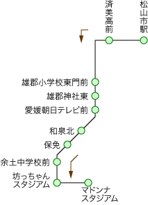 松山中央公園線 マドンナスタジアム行き