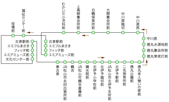 松前町ひまわりバス東 左回り