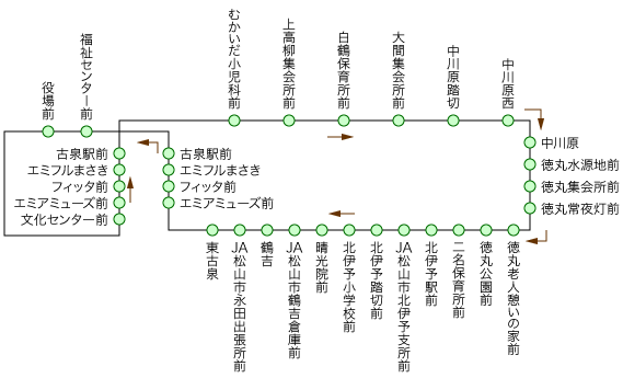 松前町ひまわりバス東 右回り