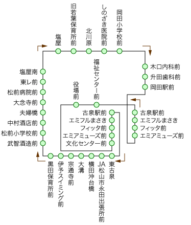 松前町ひまわりバス西 右回り