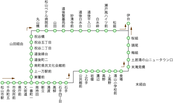 伊台線 伊台行き