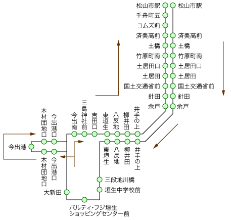 電車連絡　余戸・今出ループ線 電車連絡　余戸・今出ループ