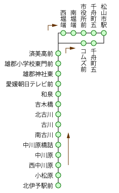 北伊予線 松山市駅行き