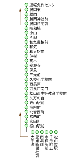 勝岡・運転免許センター線 運転免許センター行き