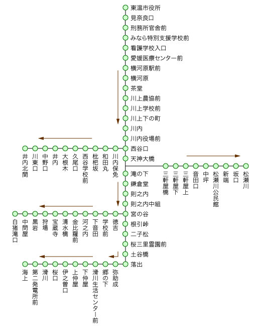 川内管内 白猪滝口・松瀬川・井内北間・海上行き