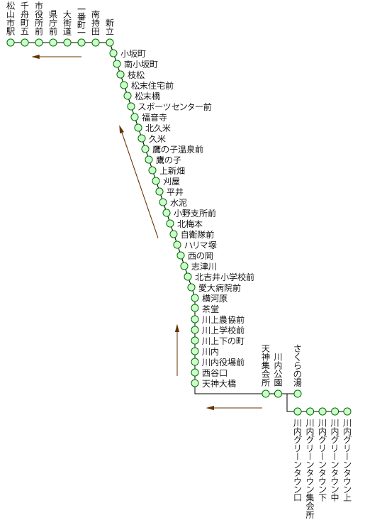 川内線 松山市駅行き