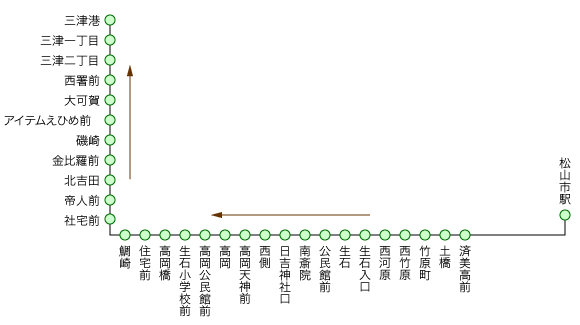 三津吉田線 金比羅前(吉田)・三津港行き