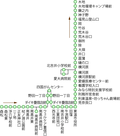 森松・横河原線 木地行き