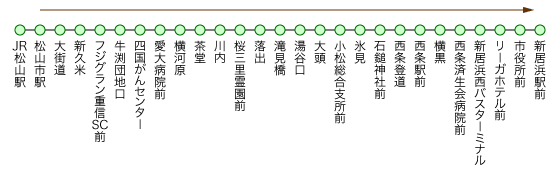 新居浜特急線 新居浜駅前行き