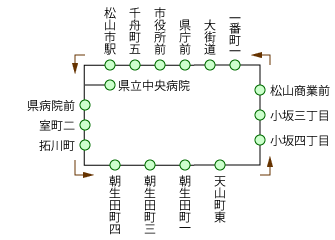 都心循環東南線 松山市駅→朝生田→大街道→松山市駅