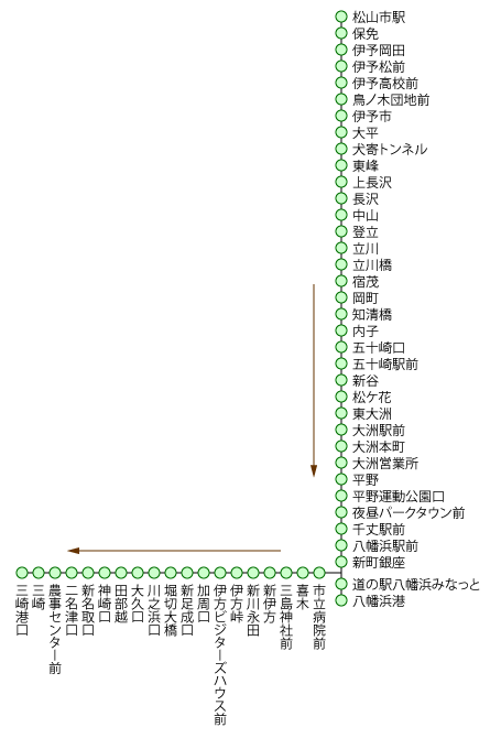 八幡浜・三崎特急線 三崎行き