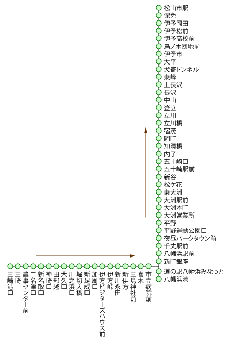 八幡浜・三崎特急線 松山市駅行き