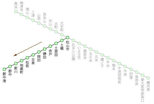 郡中線 郡中港行き