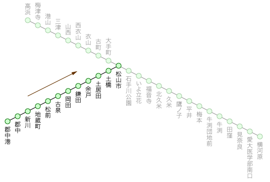 郡中線 松山市駅行き