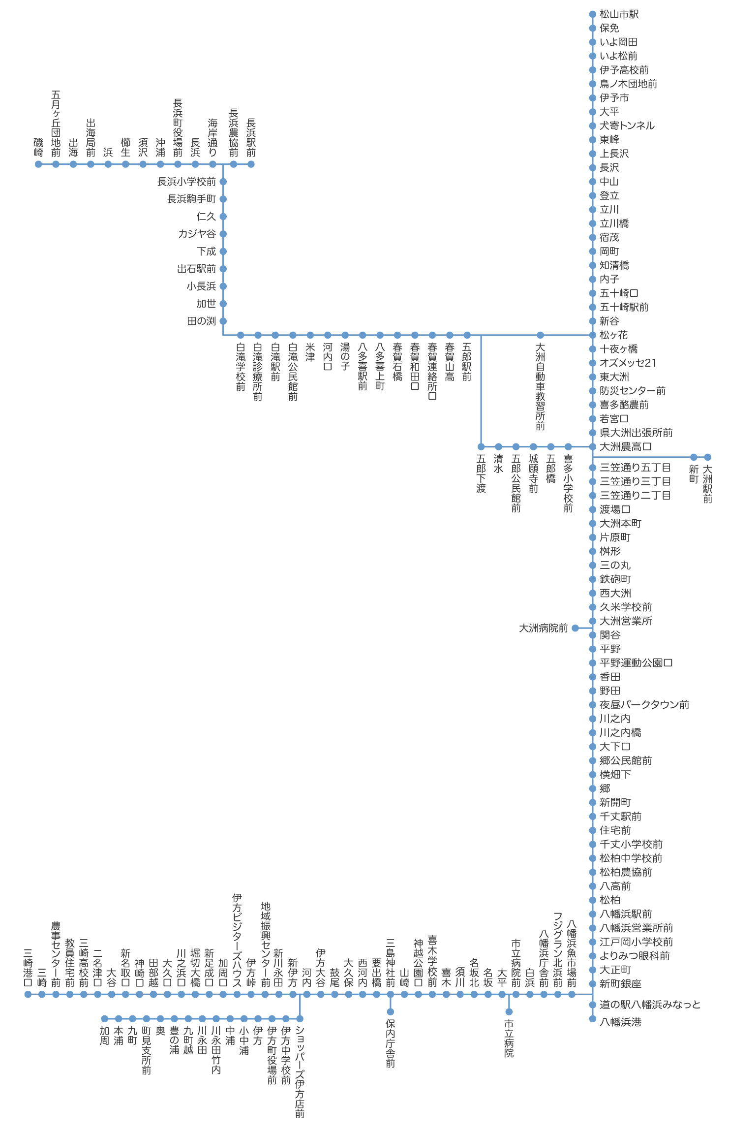 路線図
