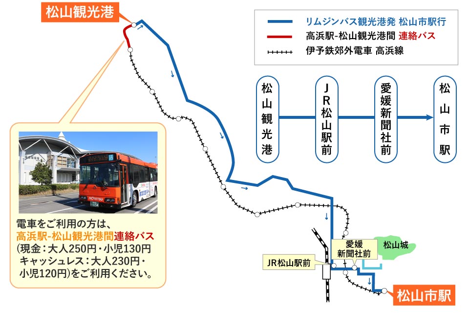 松山観光港→道後温泉 電車をご利用の方は高浜駅からピストンバスをご利用ください