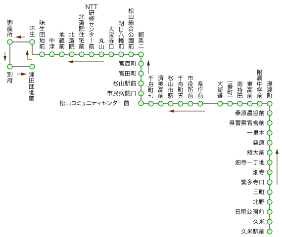 10番線 津田団地前行き