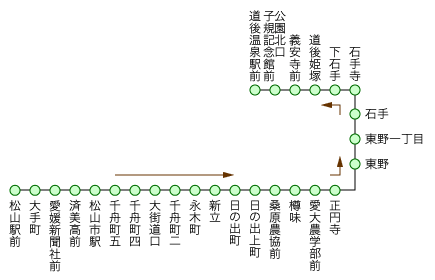 8番線 道後温泉駅前行き