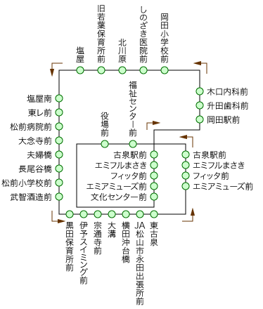 松前町ひまわりバス西 左回り