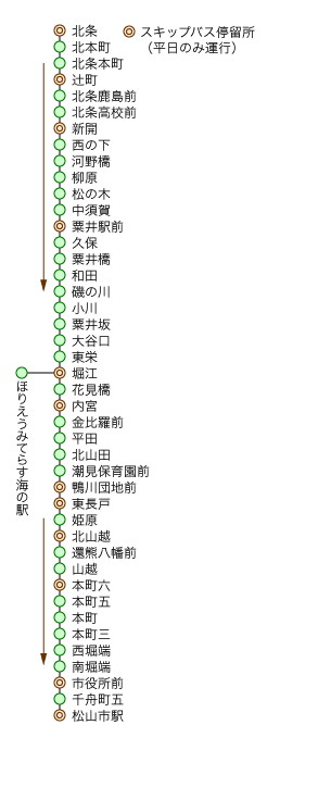 北条線 松山市駅行き