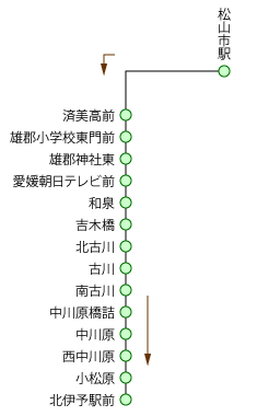 北伊予線 北伊予駅前行き