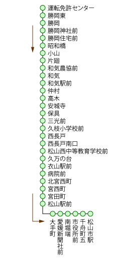 勝岡・運転免許センター線 松山市駅行き