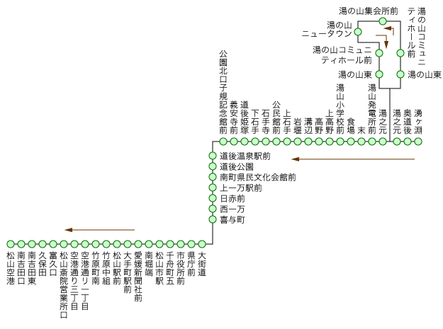 松山空港線 松山空港行き