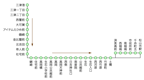 三津吉田線 松山市駅行き