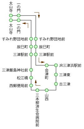 電車連絡　三津ループ線 三津駅→済生会病院前→三津駅→太山寺→三津駅