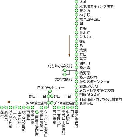 森松・横河原線 森松行き