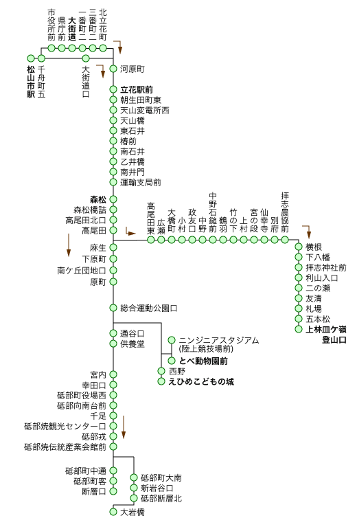 森松・砥部線・拝志線 森松・砥部・上林行き