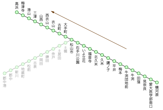 高浜・横河原線 高浜行き